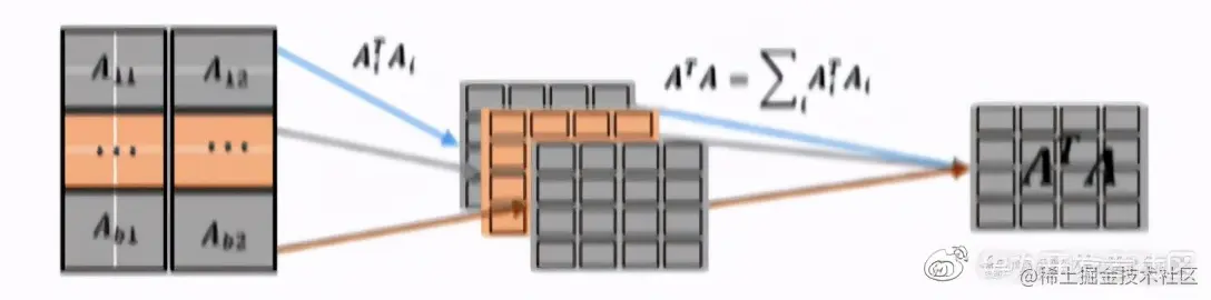 看Kunpeng BoostKit 使能套件如何实现大数据场景倍级性能提升