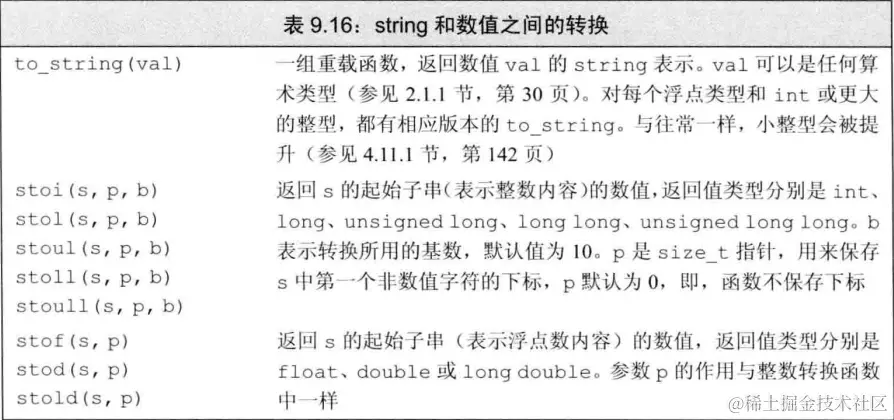 string-number-converter.png
