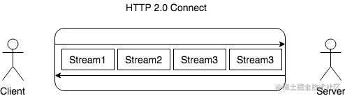 http2