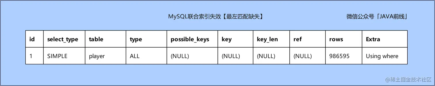 14 索引失效_联合索引_最左匹配缺失.jpg