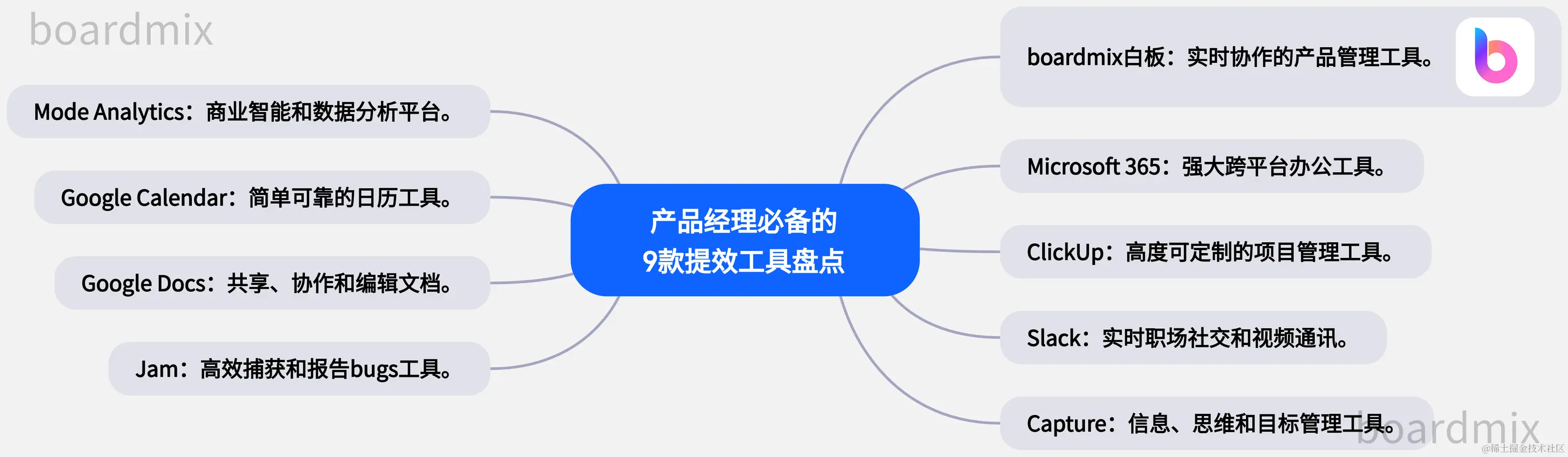 产品经理必备的9款效率神器