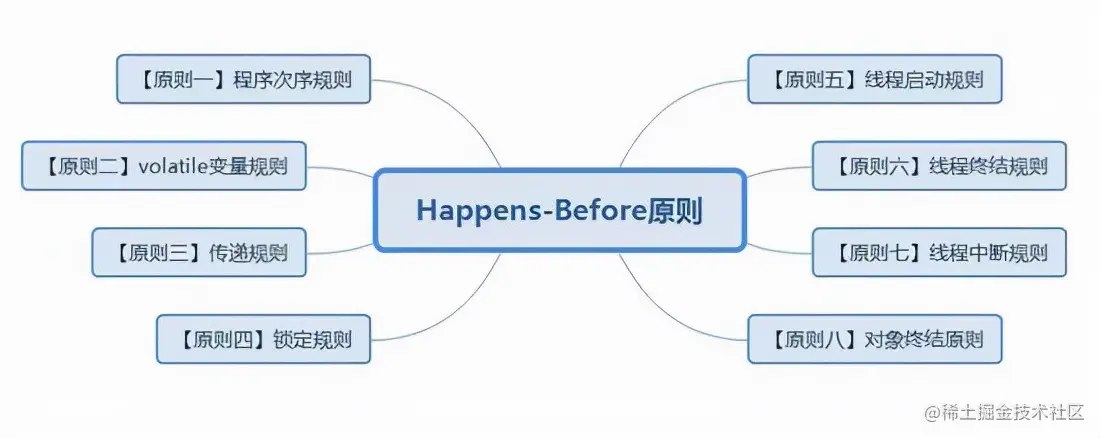 掌握Java的内存模型，你就是解决并发问题最靓的仔