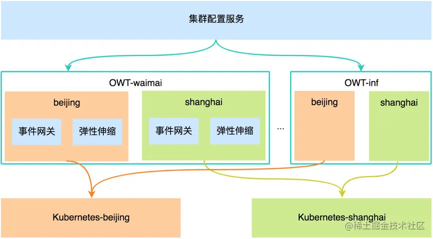 图11 部署架构