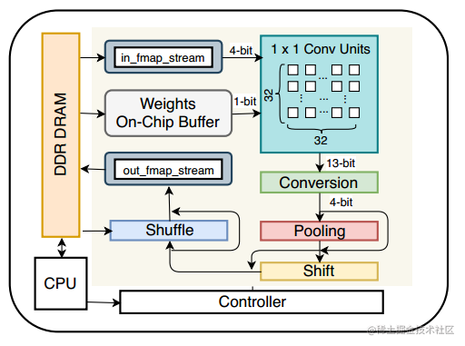 什么是FPGA？为什么FPGA会如此重要?