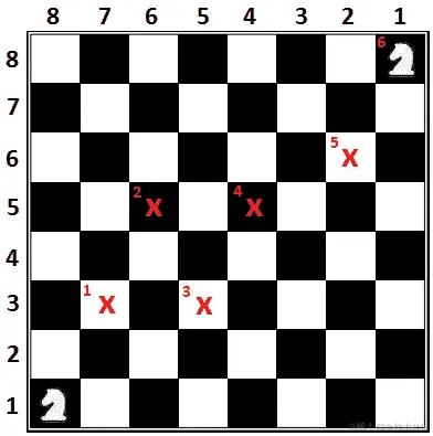 图 13.29 - 将骑士从单元格（1, 8）移动到单元格（8, 1）