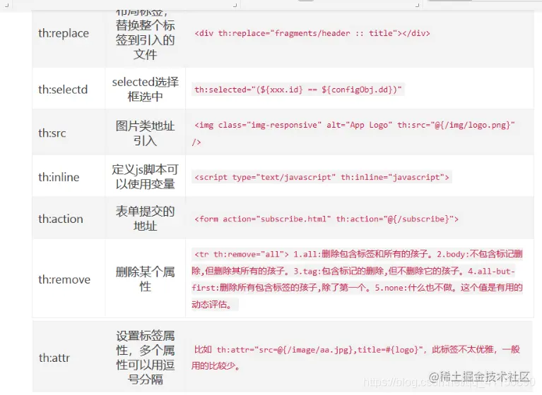 光知道SpringBoot，不用thymeleaf就太不对了
