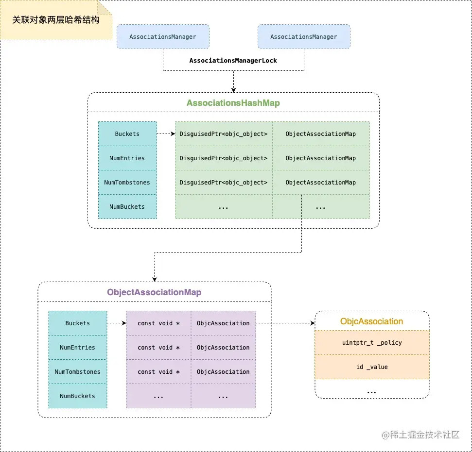 关联对象哈希结构.jpg