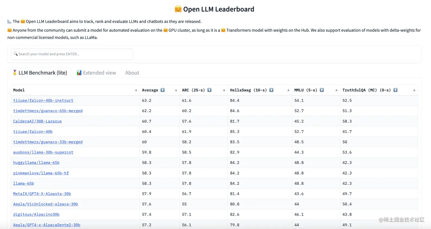 Open LLM Leaderboard
