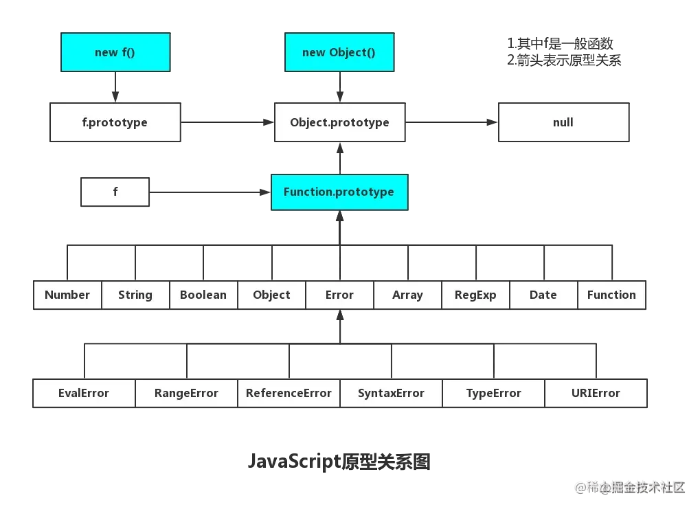JavaScript原型关系图