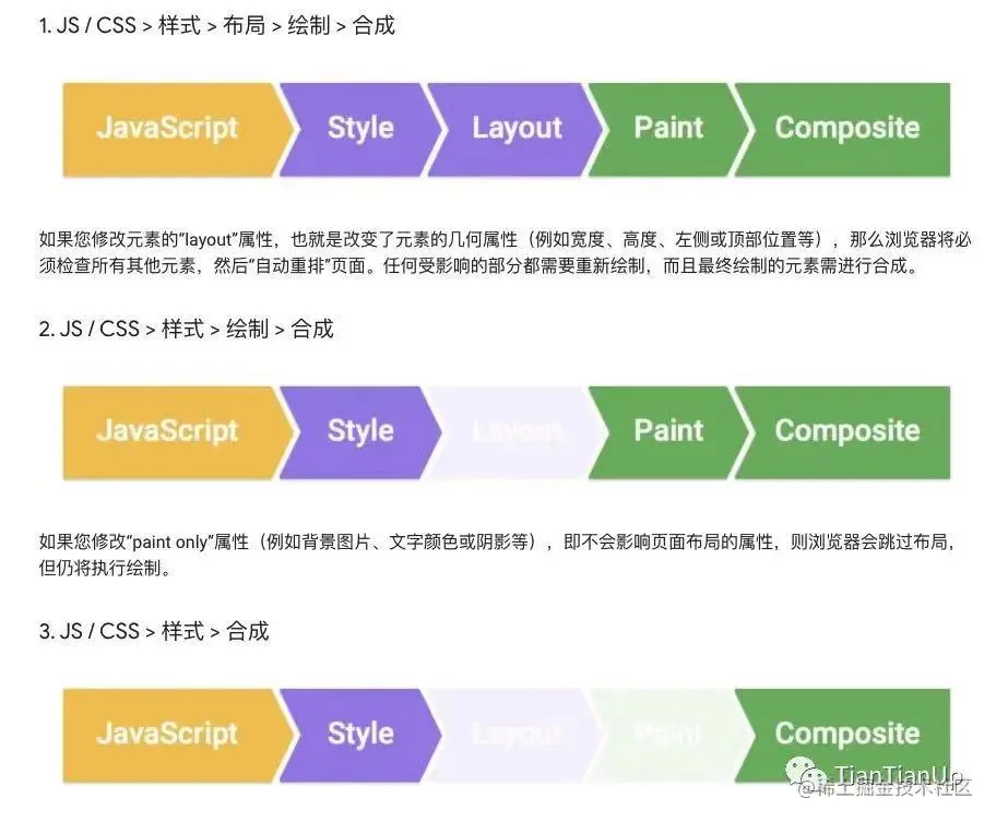 3种视图更新方式