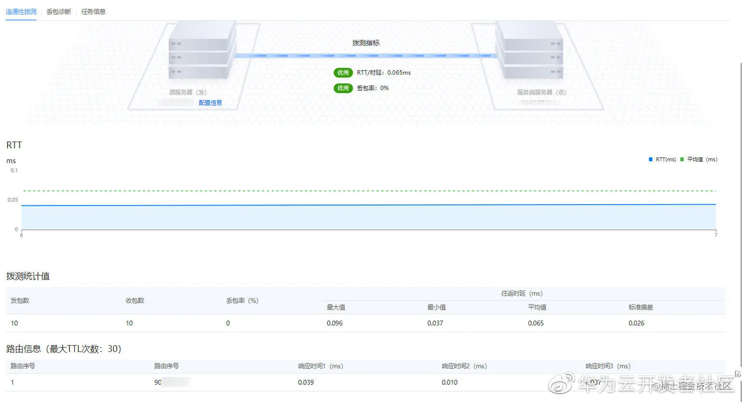Figure 7 连通性拨测结果