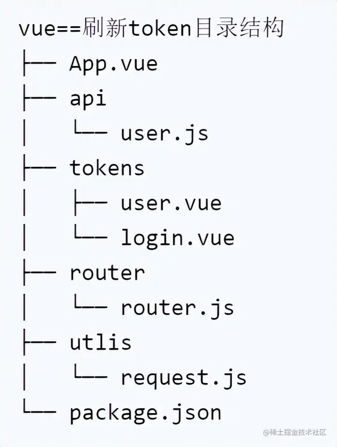 50、token过期 如何使用refresh_token实现无感刷新页面？升级版