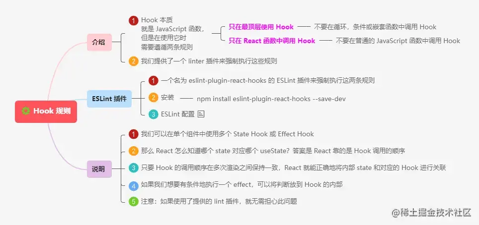 5.5Hook 规则.png