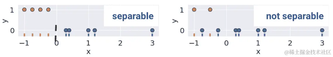 linear_separability_1D