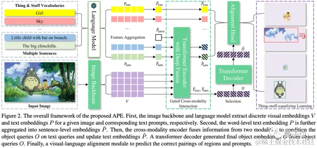 0微调搞定160个测试集！最强多模态分割一切大模型来了，架构参数全开源