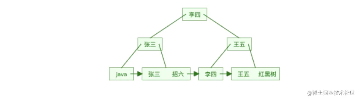 截屏2021-12-23 下午2.24.47.png