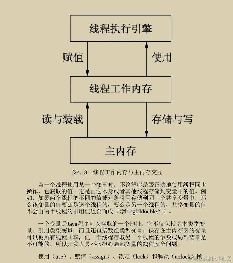 在GitHub发布秒获百万访问！就凭这份Java程序性能优化实战笔记？