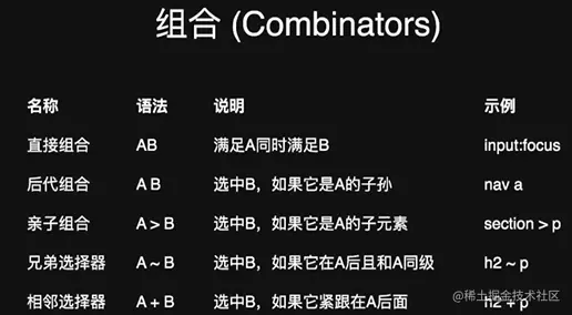Combinators