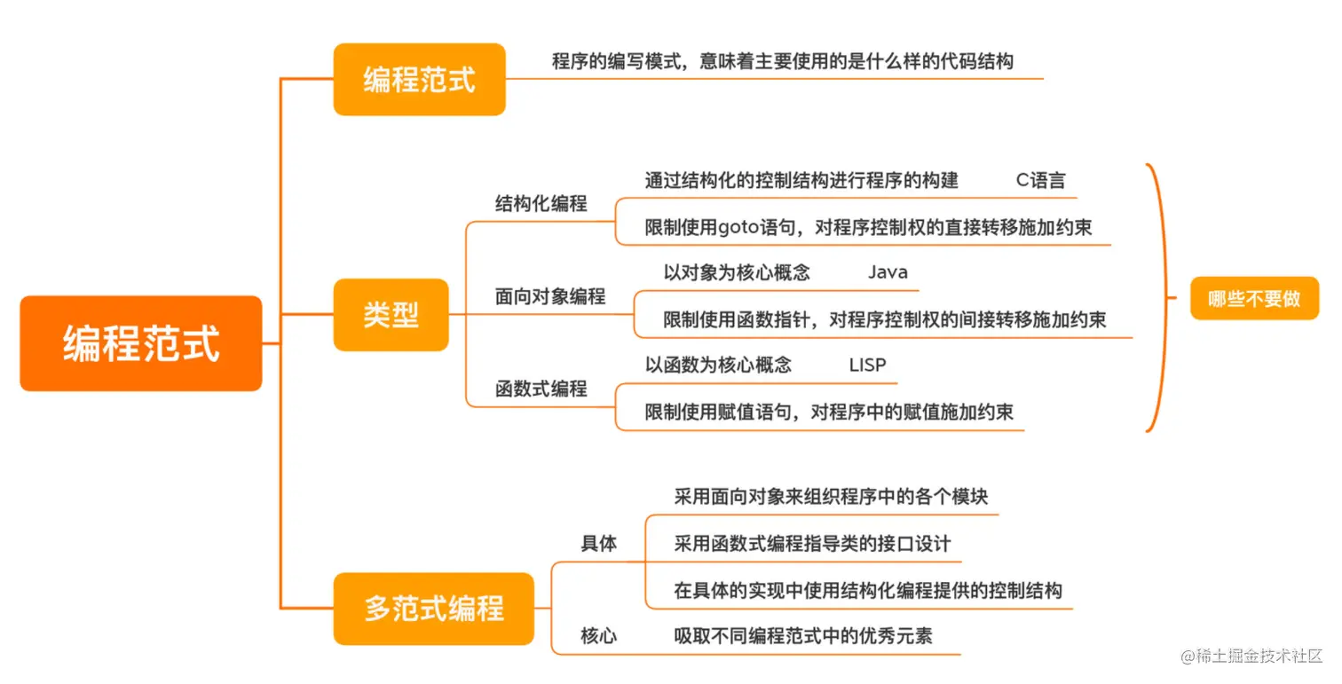 编程范式.png