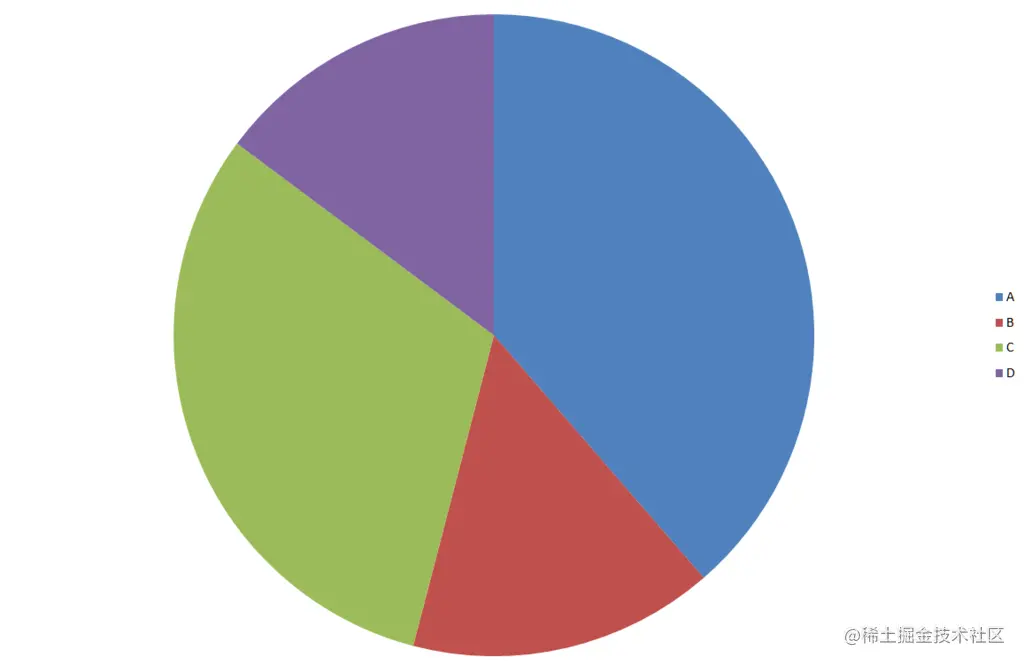 pyqt5 PyQtChart