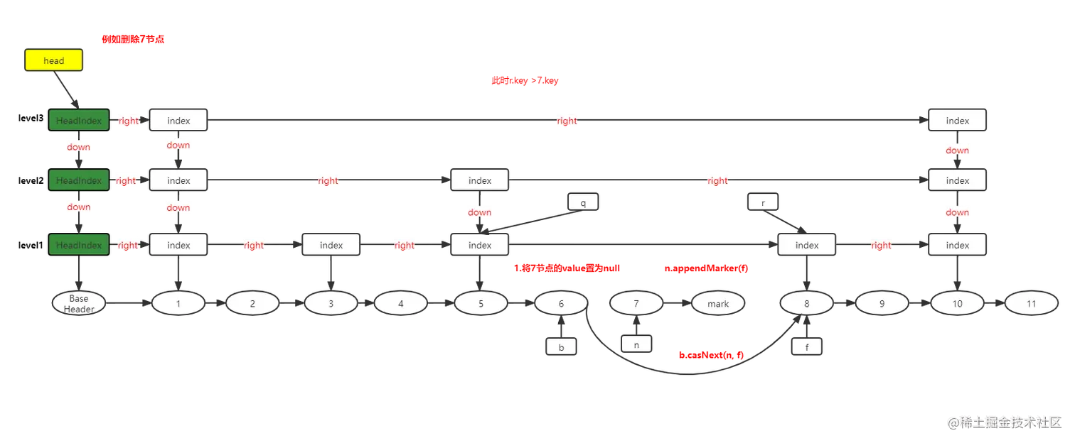 跳跃表删除步骤10.png