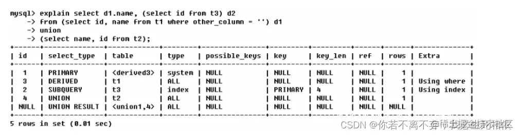 [外链图片转存失败,源站可能有防盗链机制,建议将图片保存下来直接上传(img-s4iq8h7v-1659805741447)(https://p3-juejin.byteimg.com/tos-cn-i-k3u1fbpfcp/578a5a70f30646c8bfcf32b16a4f22f9~tplv-k3u1fbpfcp-zoom-1.image)]