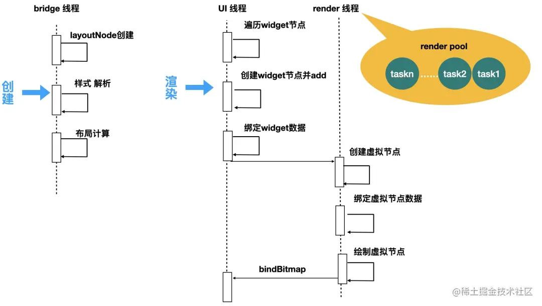 渲染流程.png