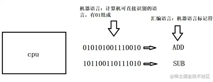 电子计算机发展史-机器语言-01