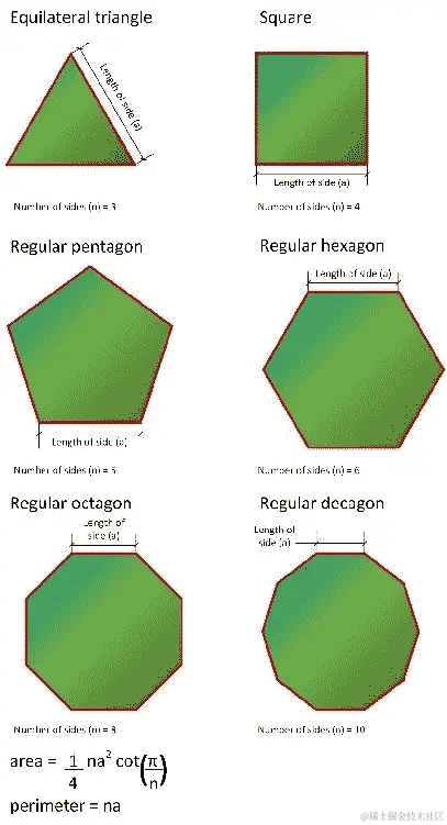 使用领域专家的反馈