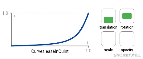 ease_in_quint