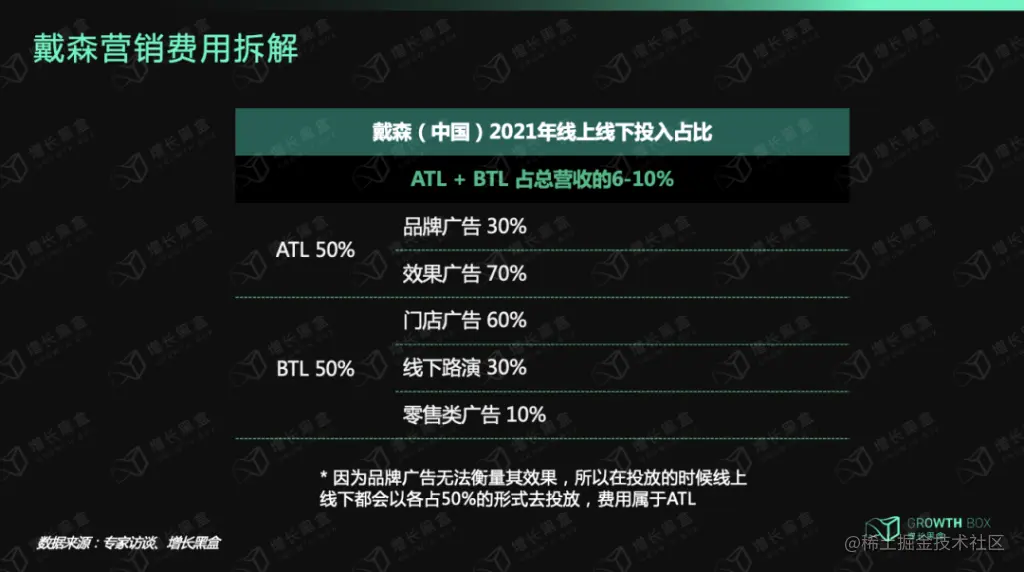 Runwise-全域营销