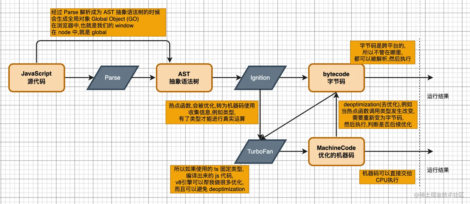 v8的理解.png