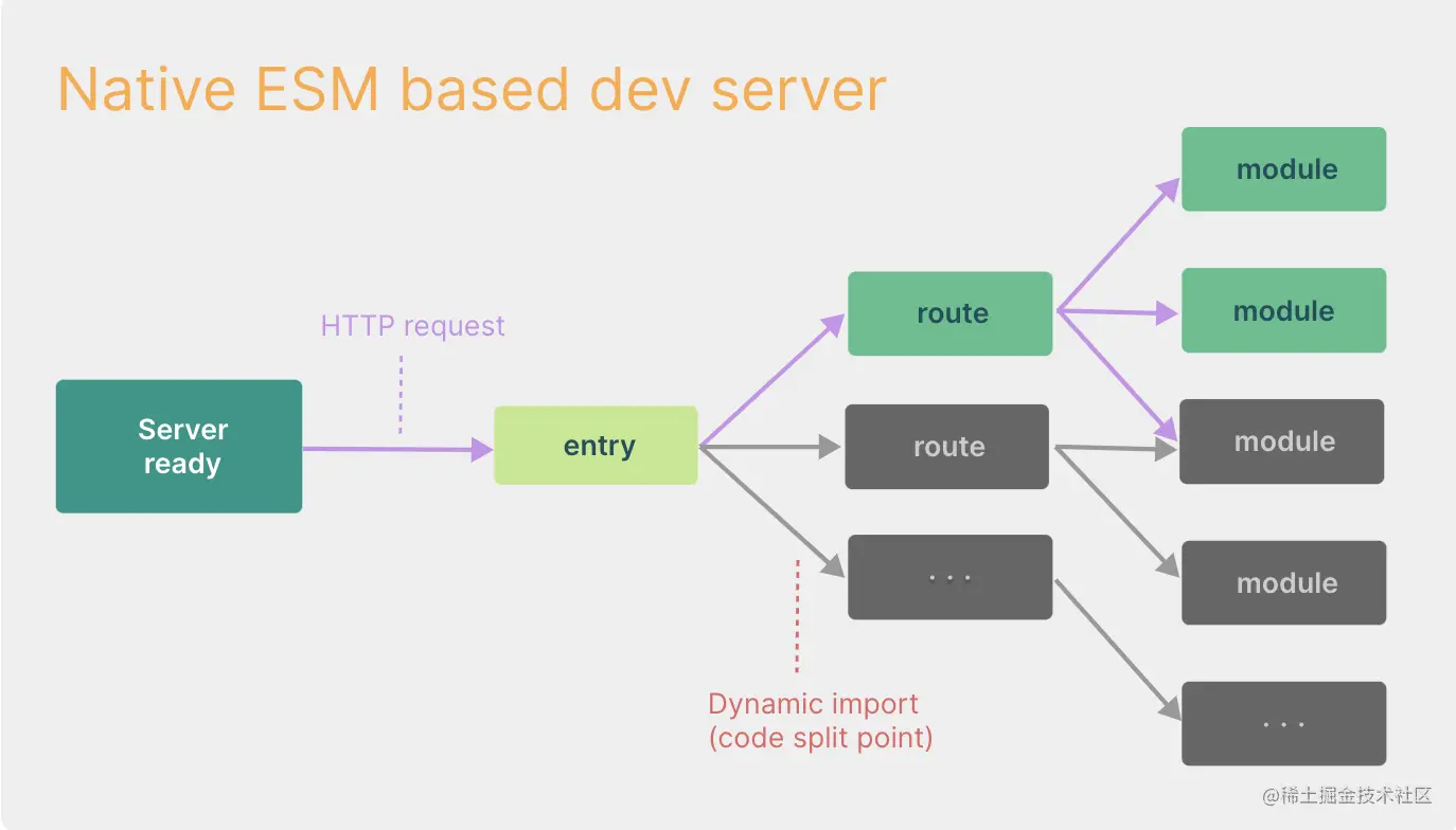 截屏2023-03-07 22.01.07.png