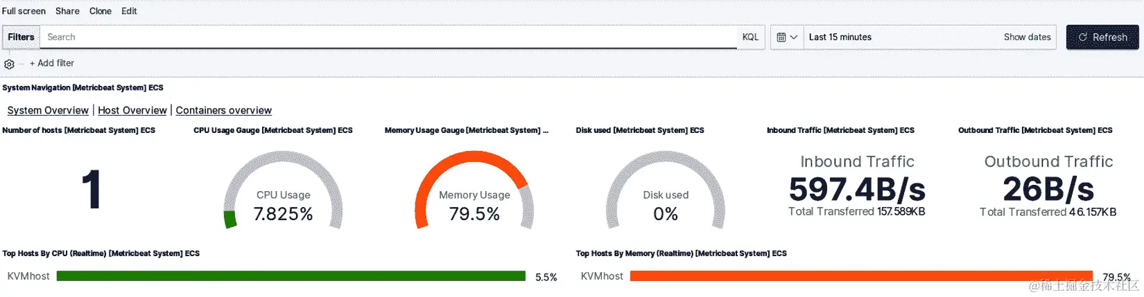 图 14.7 - ECS 仪表板概览
