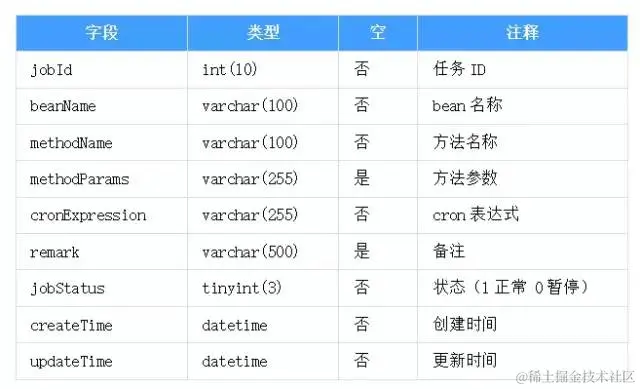定时任务数据库表设计
