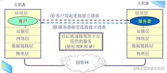 2、计算机网络知识复习(day02)–物理层
