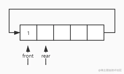 循环队列 (1).jpg