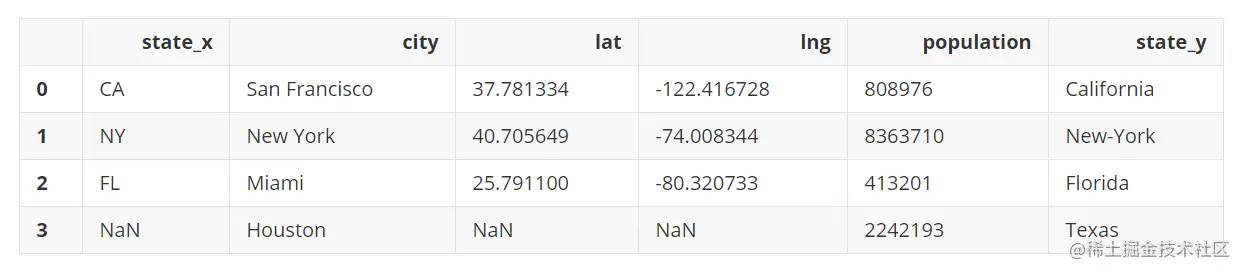 image-20220413142723221