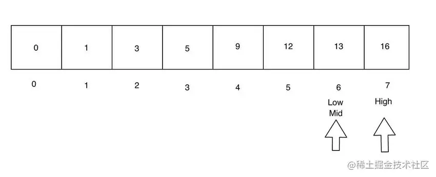 binary search step 3