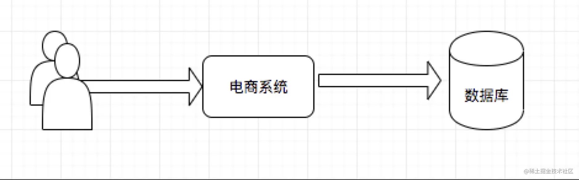单体应用架构