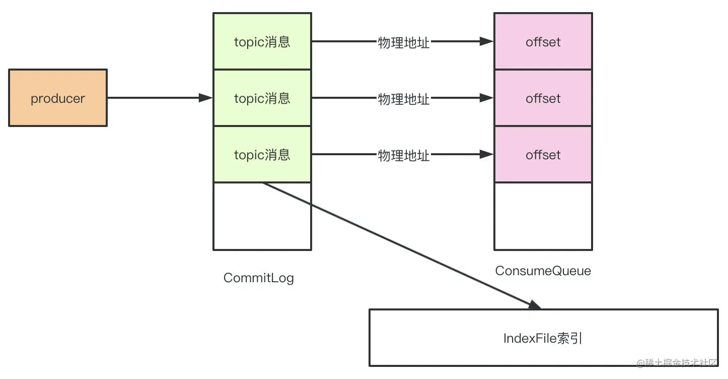 image-20200929095434327