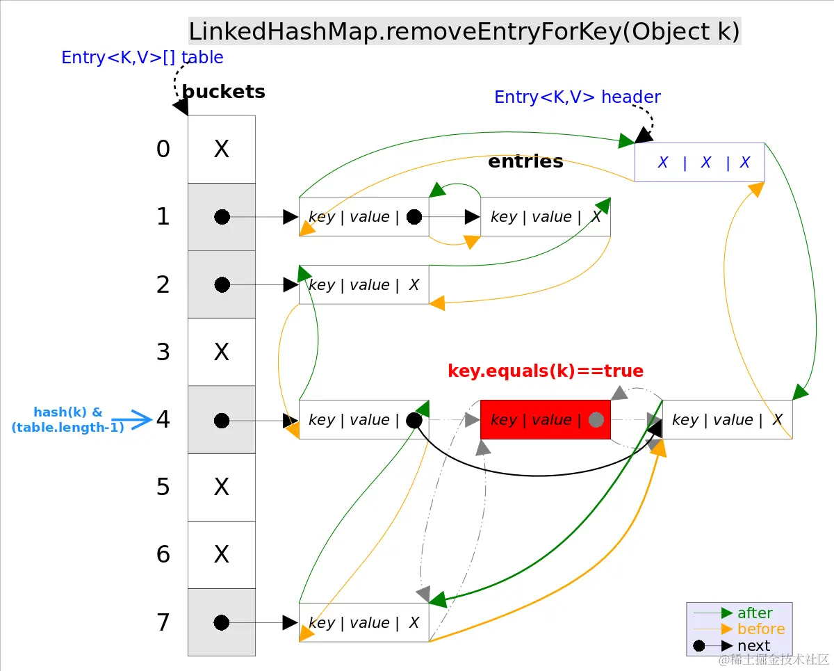 LinkedHashMap_removeEntryForKey.png