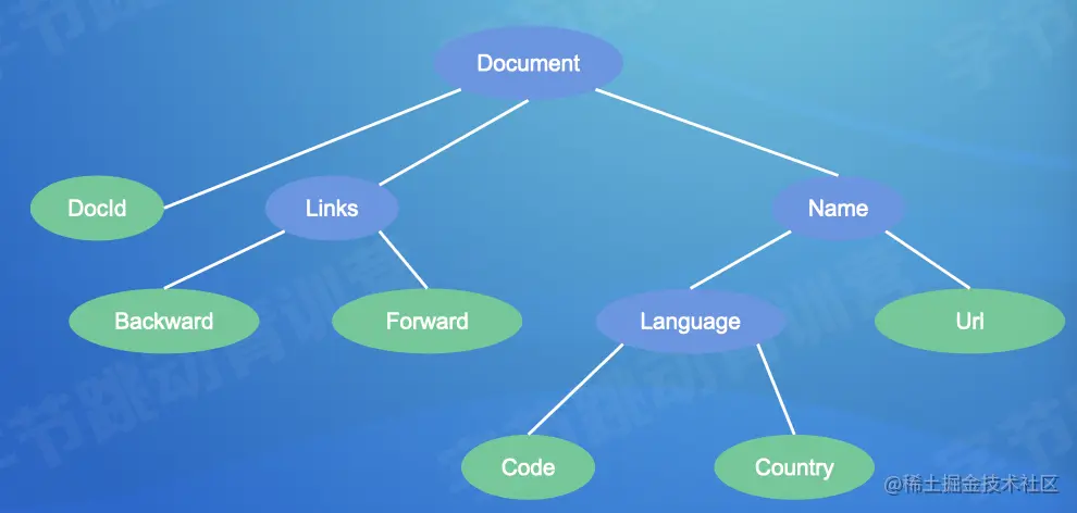 截屏2022-08-10 13.58.52.png