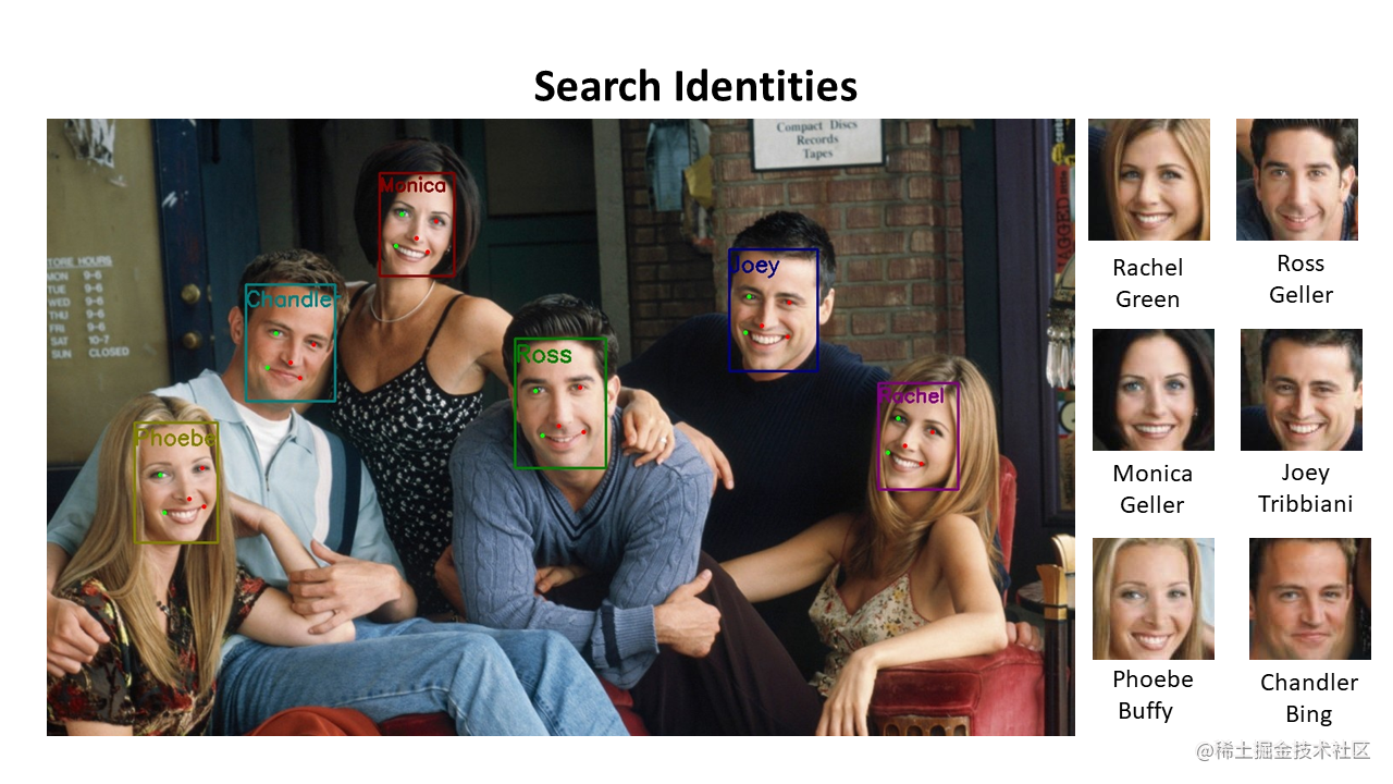 项目：InsightFace: 最先进的2D和3D人脸分析项目;ShowMeAI资讯日报