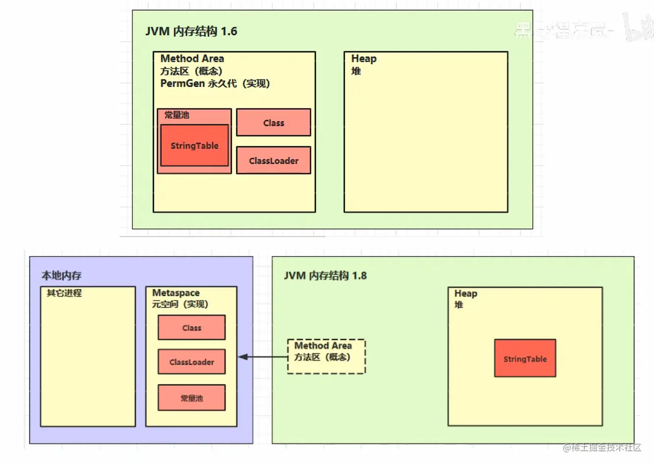 image-20230215045133801