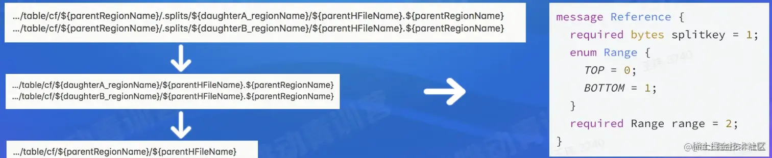 截屏2022-08-06 16.29.40.png