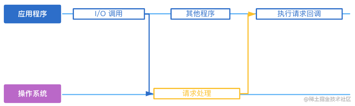 nginx前端还是后端_()知识_https://bianchenghao6.com/blog_前端_第2张