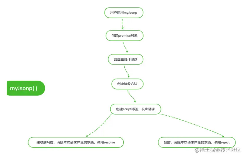 image-20210628110939228