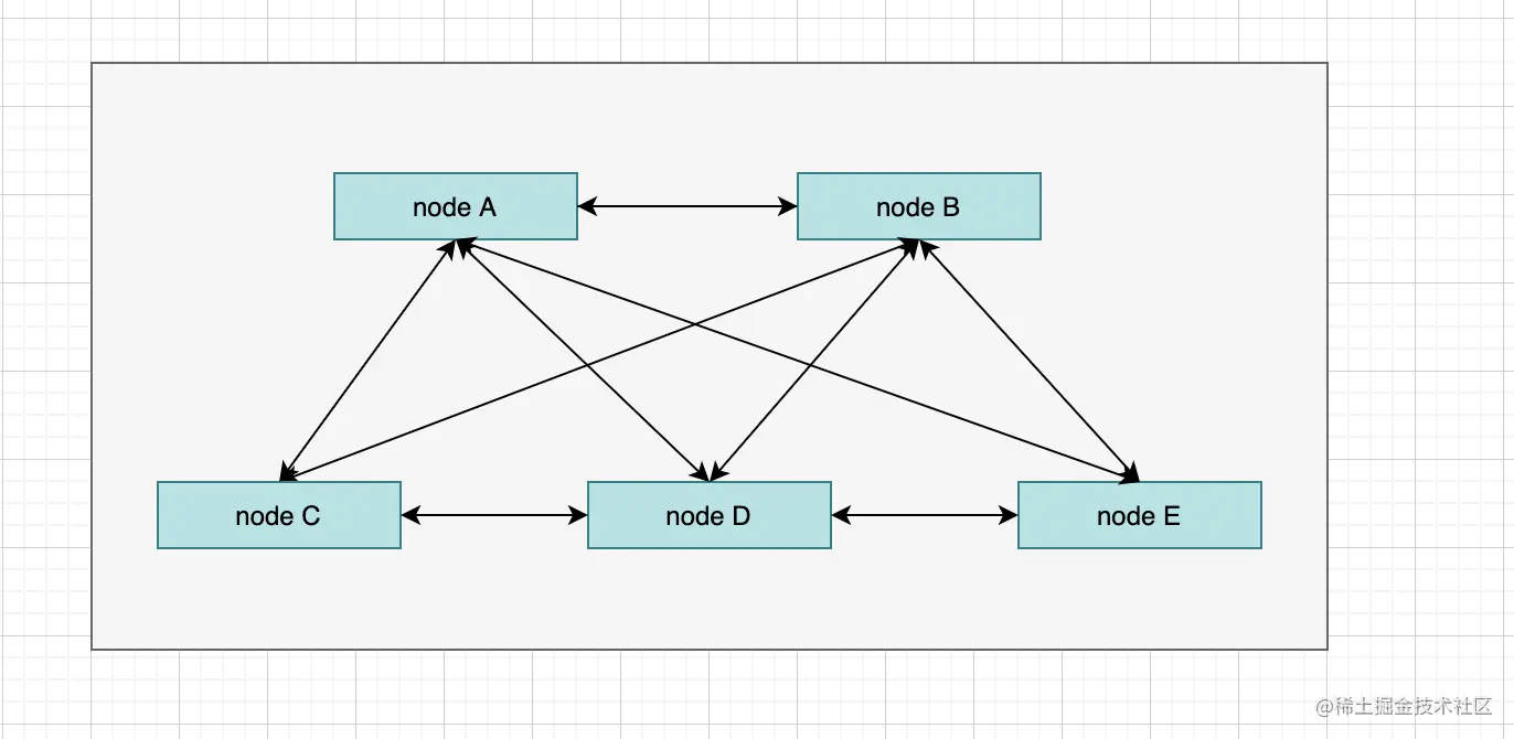 redis