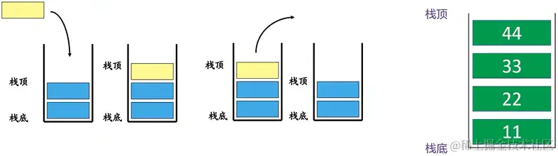栈(Stack)